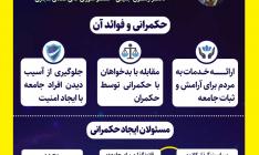 اینفوگرافیک/ حکمرانی قانونمند در فضای مجازی؛ ایجاد آرامش و نظم اجتماعی